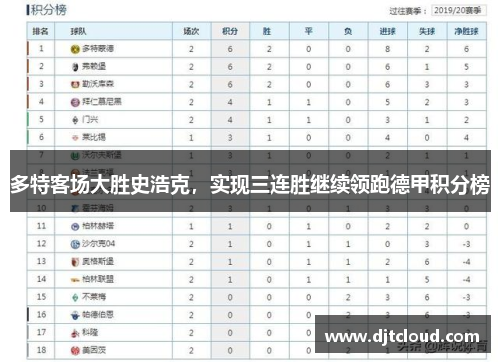 多特客场大胜史浩克，实现三连胜继续领跑德甲积分榜