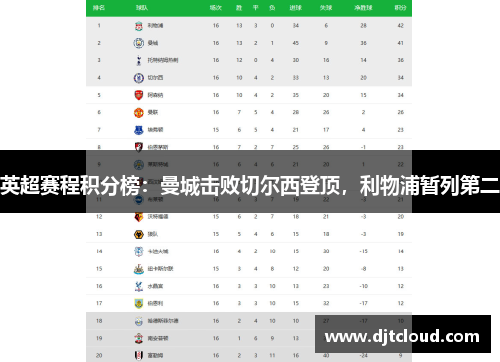 英超赛程积分榜：曼城击败切尔西登顶，利物浦暂列第二
